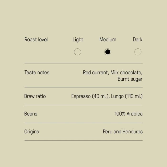 SJöSTRAND ESPRESSO KISS (10ST)