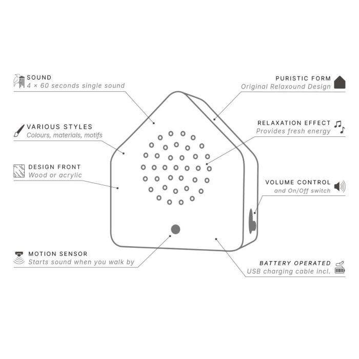 Satellitebox Nightingale Wood
